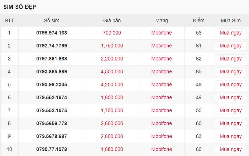 Giá cả một số mã sim đầu số 079 tại hệ thống của Khosim.com