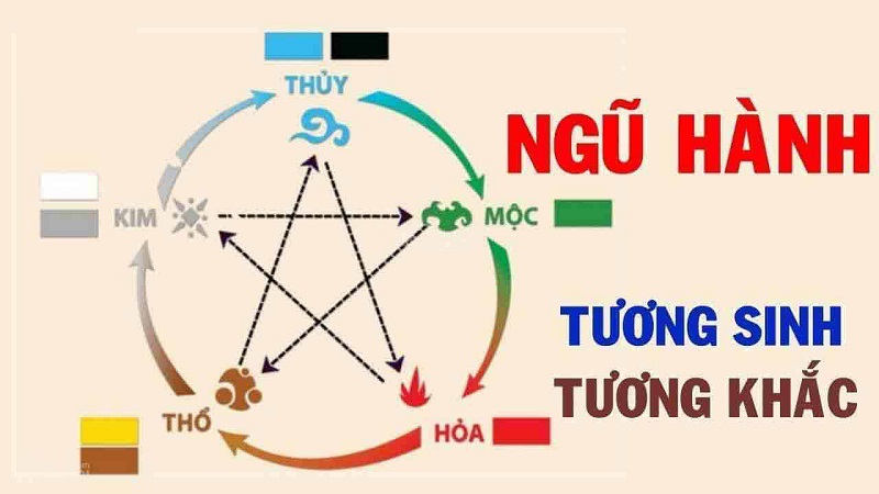 Nên lựa chọn sim Viettel phong thủy ứng với tuổi mệnh để mang may mắn