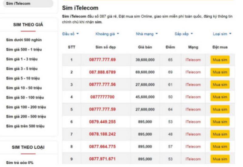 Tham khảo giá sim Itelecom đẹp tại Khosim.com