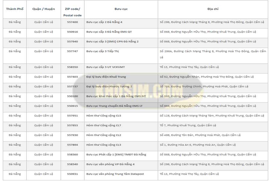 mã bưu chính tại quận cẩm lệ đà nẵng