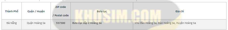Mã bưu chính quận hoàng sa đà nẵng