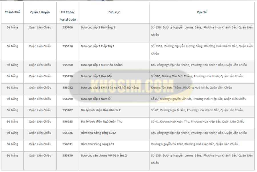 Mã bưu chính quận liên chiểu đà nẵng