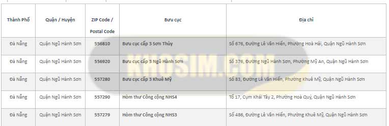 Mã bưu chính quận ngũ hành sơn đà nẵng