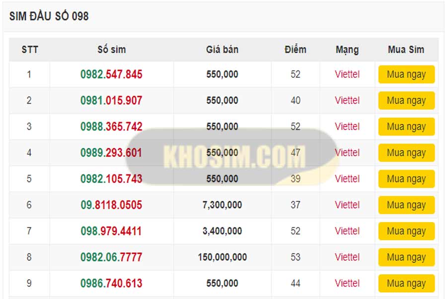 sim đầu 098 bán tại Kho Sim