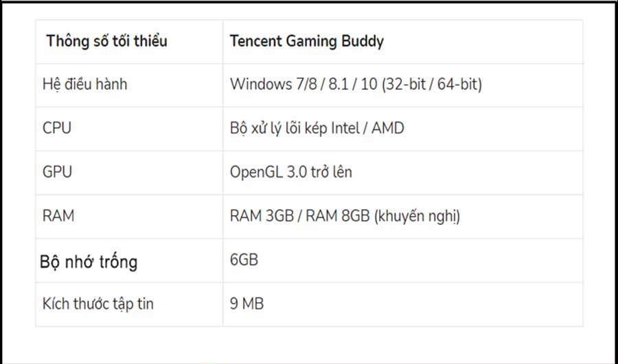 thông số máy tính để cài Gaming buddy